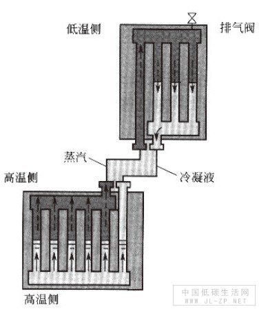 分离式热管换换热器工作原理图